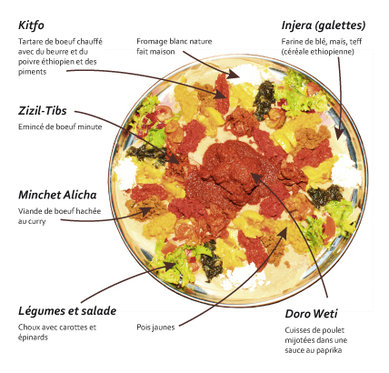 Restaurant Ethiopien - Menu découverte pour deux 1 