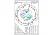 Horoskop Beruf - Personalisiertes Horoskop 2