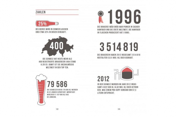 Bierwandern - Schweiz 2 